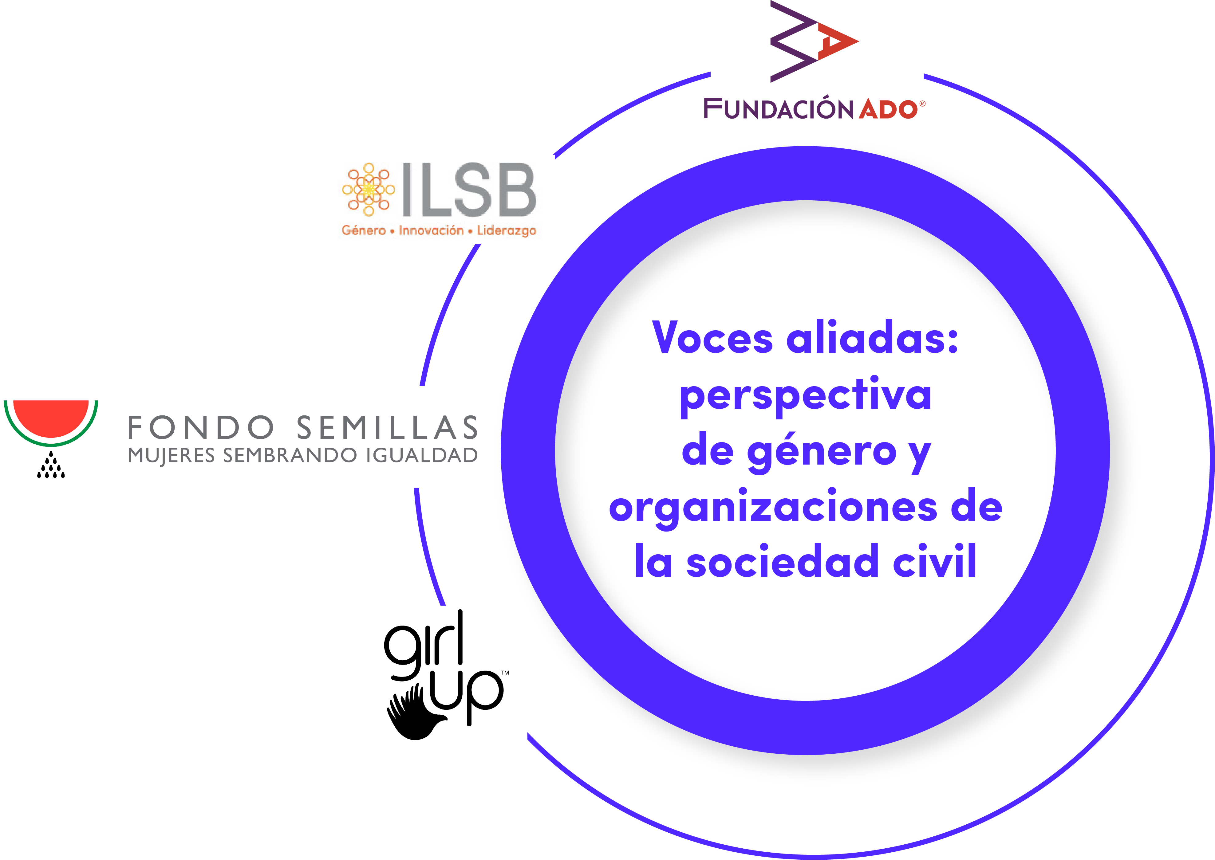 Voces aliadas: perspectiva de género y organizaciones de la sociedad civil.
Logos de Fundación ADO, ILSB, Fondo Semillas y Girl Up.
