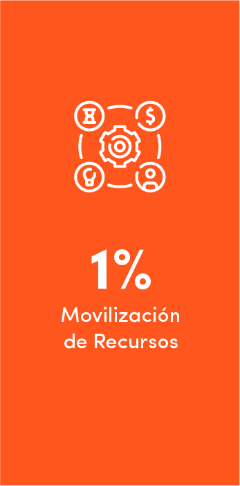 Recurso 9